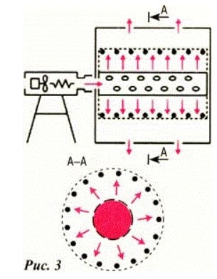 Схема движения теплого воздуха в цилиндрической термокамере